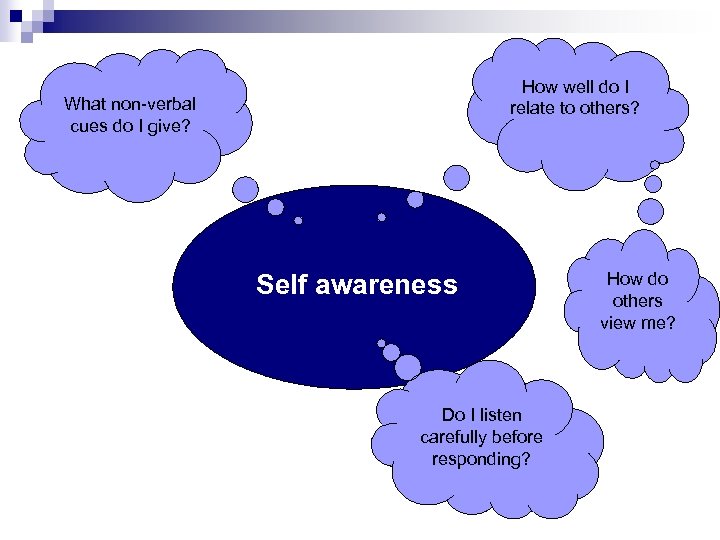 How well do I relate to others? What non-verbal cues do I give? Self