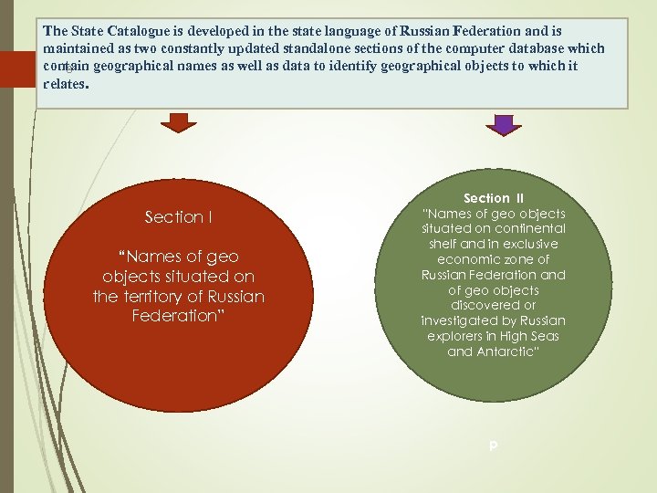 The State Catalogue is developed in the state language of Russian Federation and is