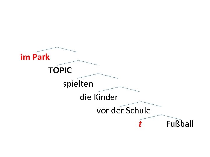 im Park TOPIC spielten die Kinder vor der Schule t Fußball 