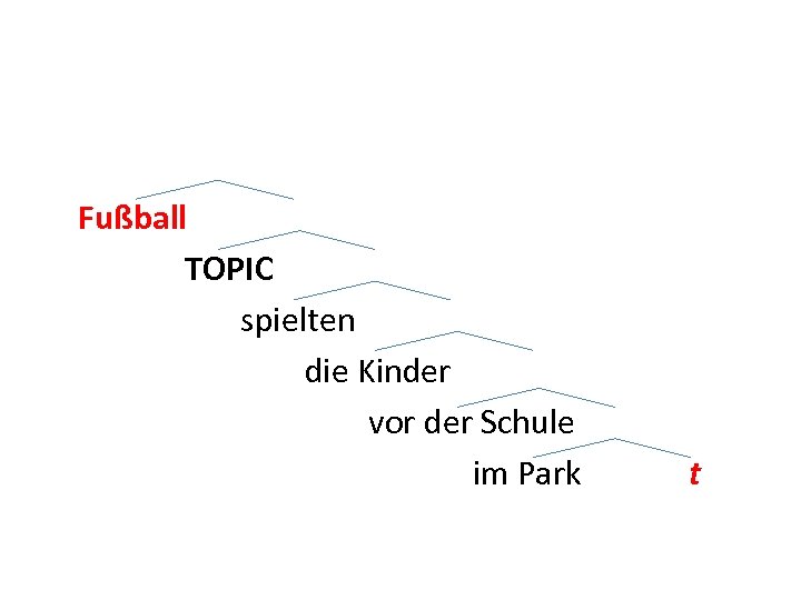 Fußball TOPIC spielten die Kinder vor der Schule im Park t 