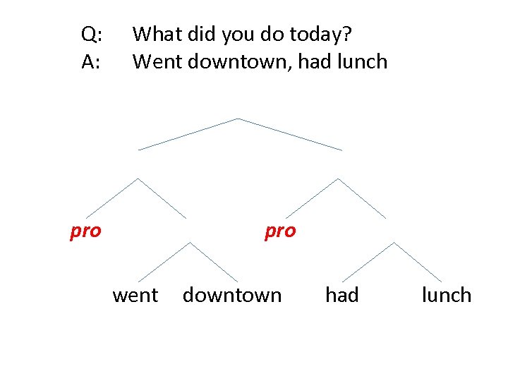 Q: What did you do today? A: Went downtown, had lunch pro went pro