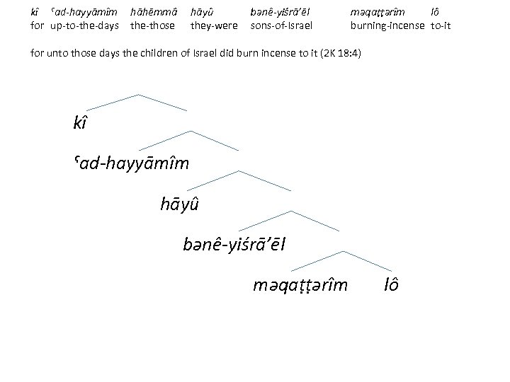 kî ˁad-hayyāmîm hāhēmmâ hāyû bənê-yiśrā’ēl məqaṭṭərîm lô for up-to-the-days the-those they-were sons-of-Israel burning-incense to-it