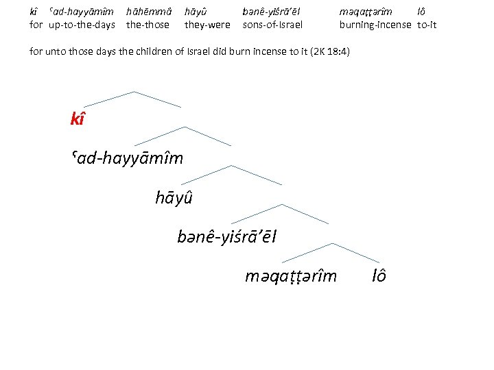 kî ˁad-hayyāmîm hāhēmmâ hāyû bənê-yiśrā’ēl məqaṭṭərîm lô for up-to-the-days the-those they-were sons-of-Israel burning-incense to-it