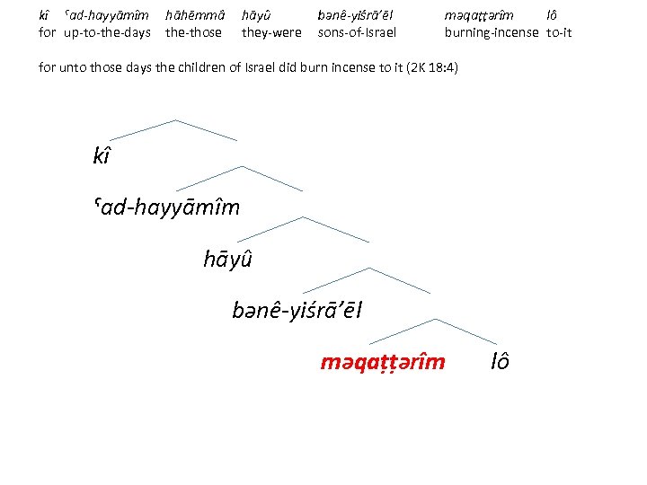 kî ˁad-hayyāmîm hāhēmmâ hāyû bənê-yiśrā’ēl məqaṭṭərîm lô for up-to-the-days the-those they-were sons-of-Israel burning-incense to-it