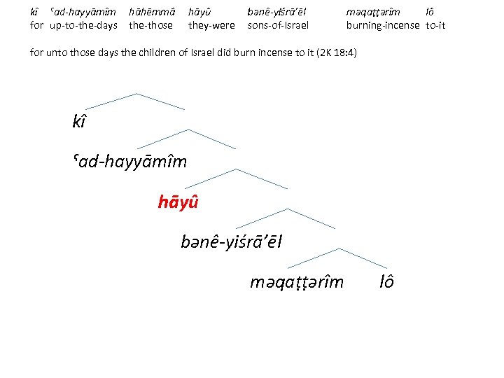 kî ˁad-hayyāmîm hāhēmmâ hāyû bənê-yiśrā’ēl məqaṭṭərîm lô for up-to-the-days the-those they-were sons-of-Israel burning-incense to-it