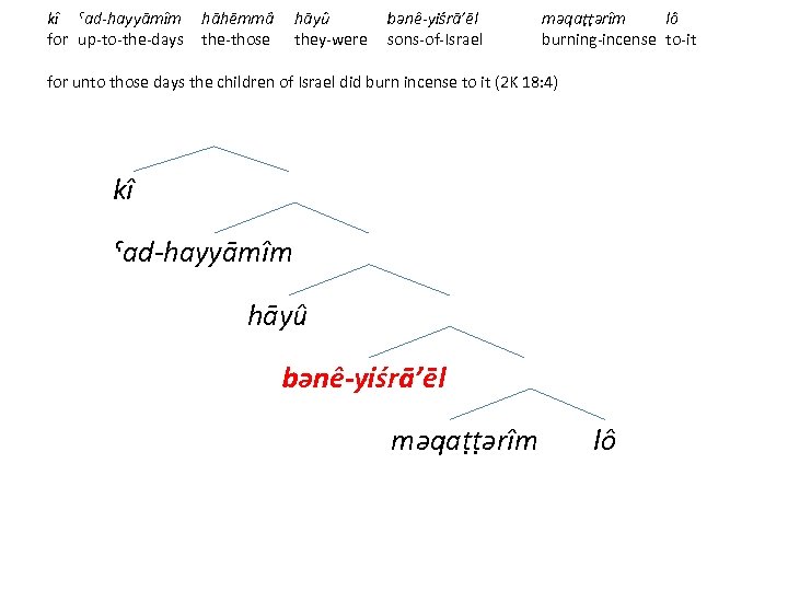 kî ˁad-hayyāmîm hāhēmmâ hāyû bənê-yiśrā’ēl məqaṭṭərîm lô for up-to-the-days the-those they-were sons-of-Israel burning-incense to-it