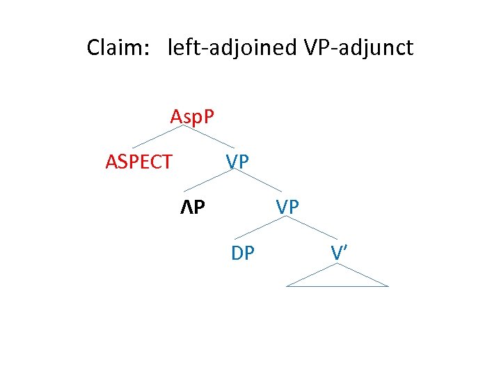 Claim: left-adjoined VP-adjunct Asp. P ASPECT VP ΛP VP DP V′ 