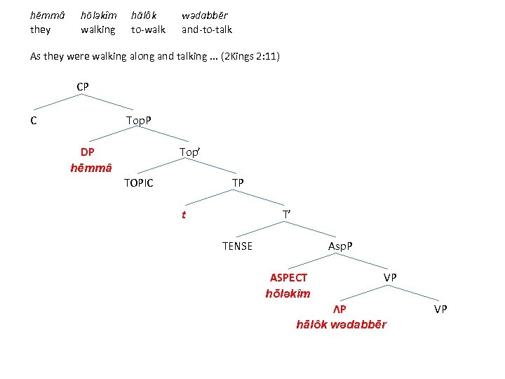 hēmmâ they hōlǝkîm walking hālôk to-walk wǝdabbēr and-to-talk As they were walking along and