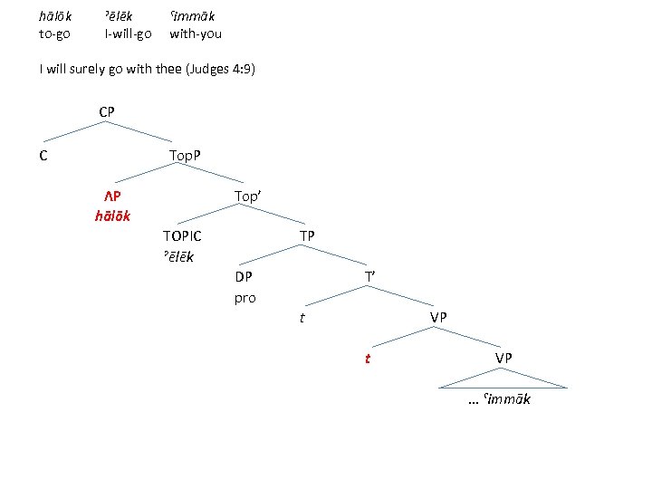 hālōk to-go ˀēlēk I-will-go ˁimmāk with-you I will surely go with thee (Judges 4: