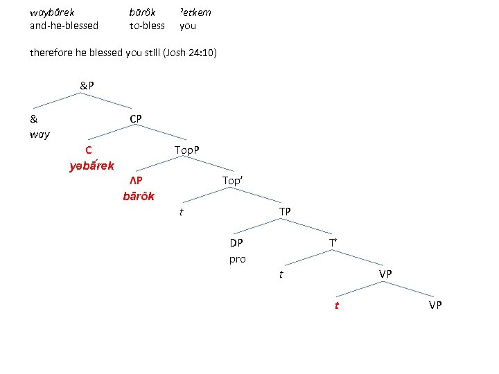 waybā rek and-he-blessed bārôk to-bless ˀetkem you therefore he blessed you still (Josh 24: