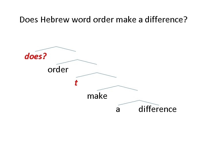 Does Hebrew word order make a difference? does? order t make a difference 
