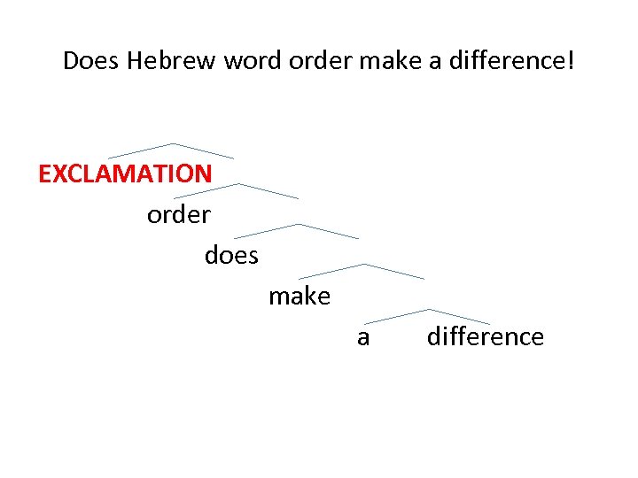 Does Hebrew word order make a difference! EXCLAMATION order does make a difference 