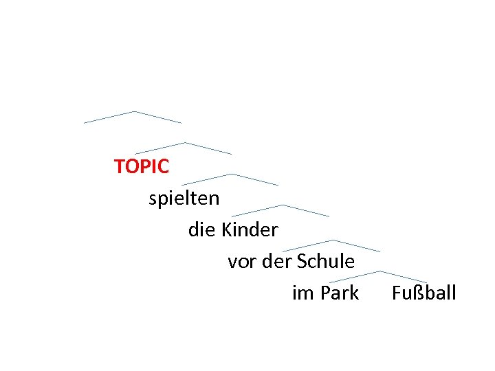  TOPIC spielten die Kinder vor der Schule im Park Fußball 