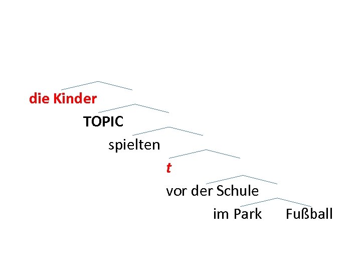  die Kinder TOPIC spielten t vor der Schule im Park Fußball 