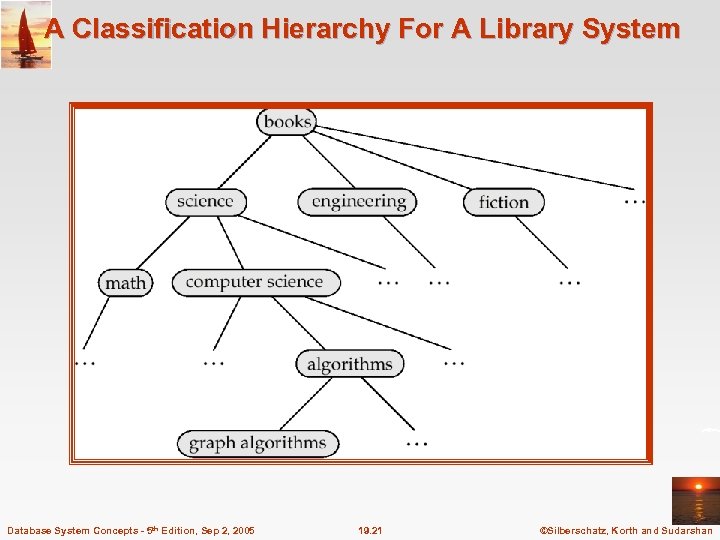 A Classification Hierarchy For A Library System Database System Concepts - 5 th Edition,