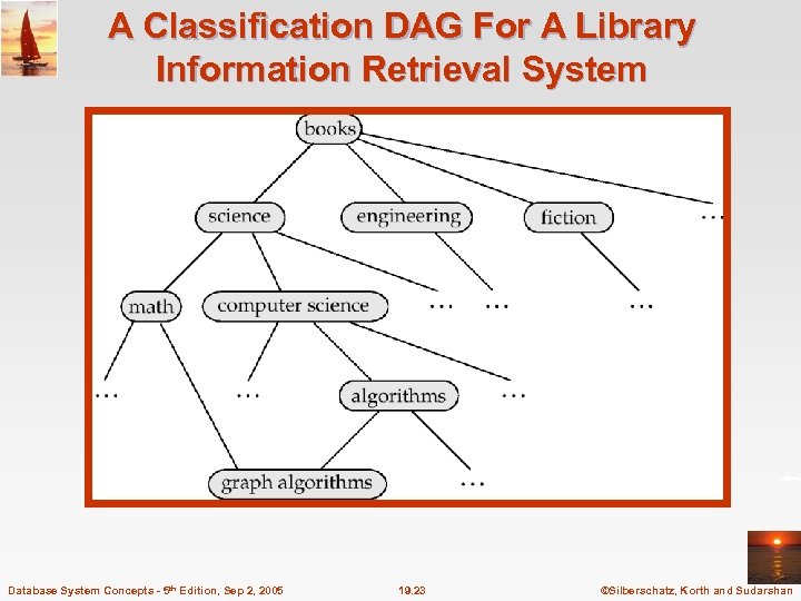 Chapter 19 Information Retrieval Database System Concepts Silberschatz