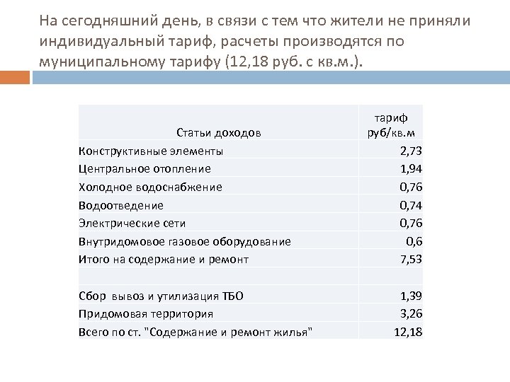 На сегодняшний день, в связи с тем что жители не приняли индивидуальный тариф, расчеты