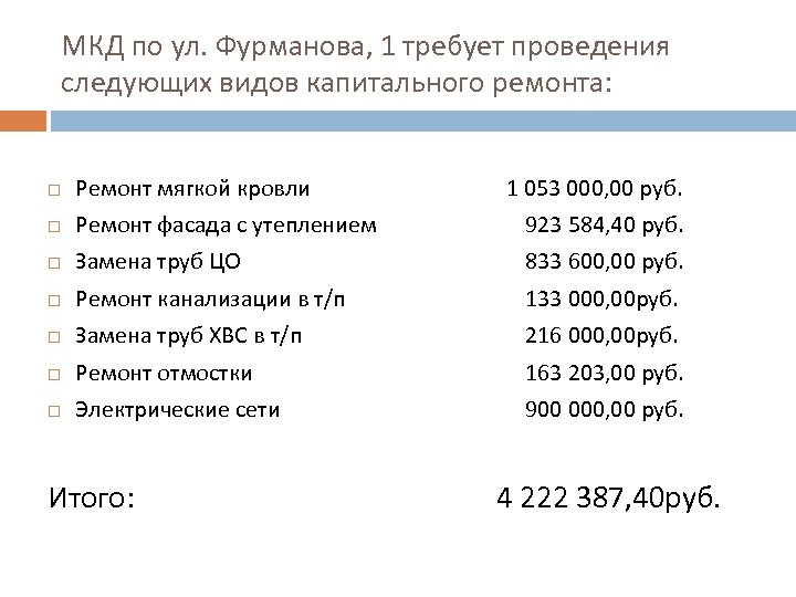 МКД по ул. Фурманова, 1 требует проведения следующих видов капитального ремонта: Ремонт мягкой кровли