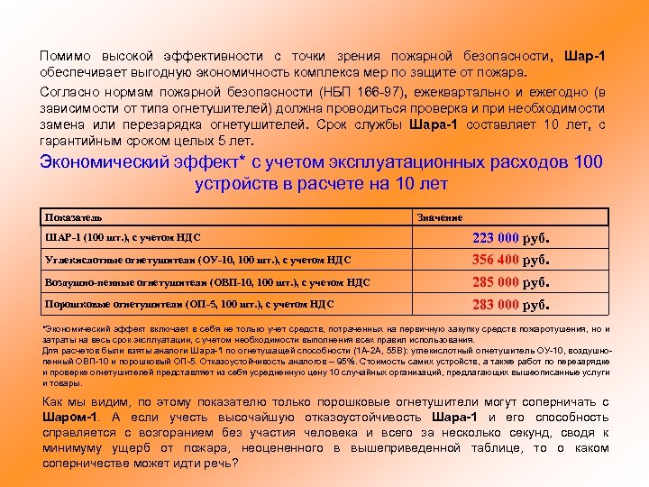 Помимо высокой эффективности с точки зрения пожарной безопасности, Шар-1 обеспечивает выгодную экономичность комплекса мер