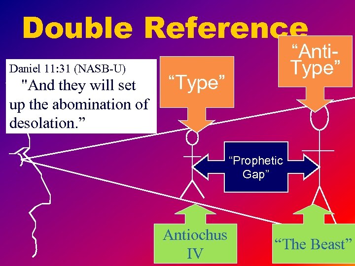 Double Reference Daniel 11: 31 (NASB-U) 