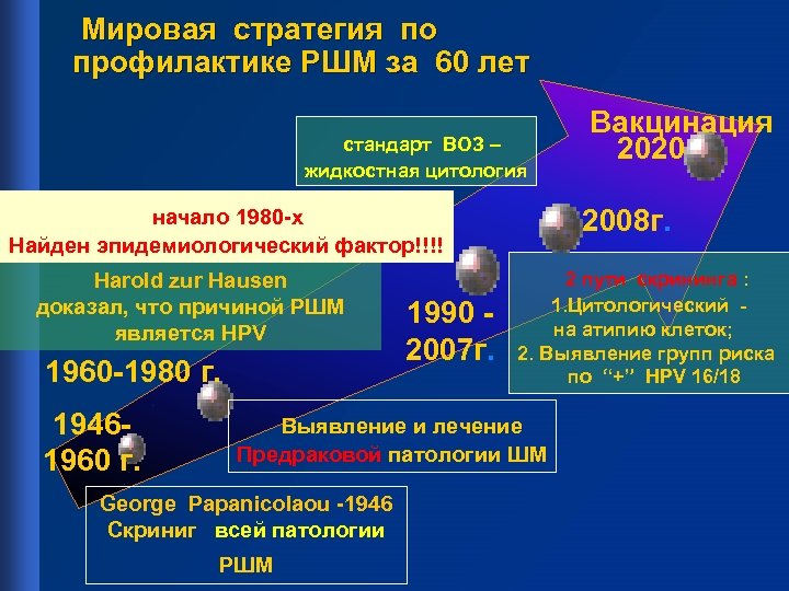  Мировая стратегия по профилактике РШМ за 60 лет стандарт ВОЗ – жидкостная цитология