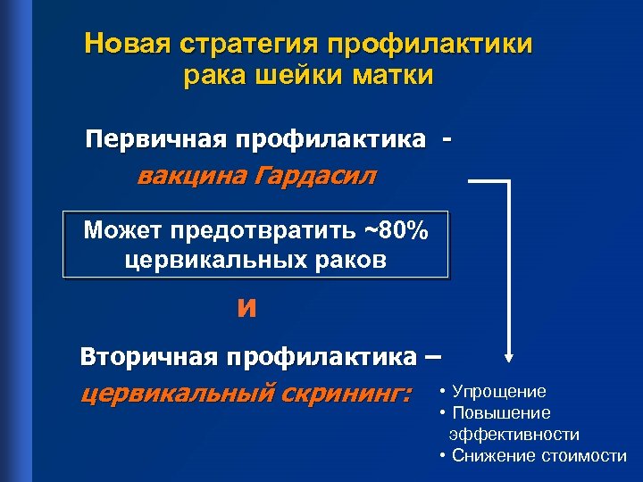 Новая стратегия профилактики рака шейки матки Первичная профилактика - вакцина Гардасил Может предотвратить ~80%