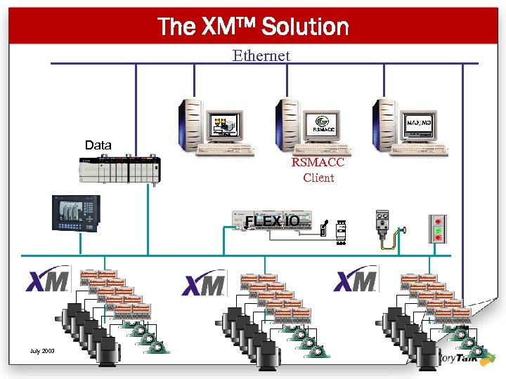 The XM™ Solution Ethernet Data RSMACC Client FLEX IO 509 -BOD 24 vdc July