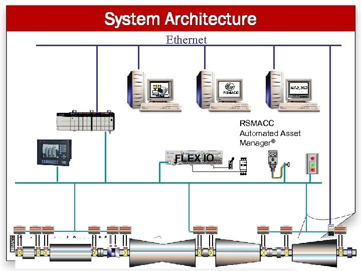 System Architecture Ethernet RSMACC Automated Asset Manager® FLEX IO 509 -BOD 24 vdc 