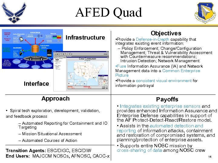 AFED Quad Infrastructure Interface Approach • Spiral tech exploration, development, validation, and feedback process