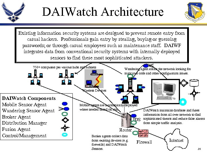 DAIWatch Architecture Existing information security systems are designed to prevent remote entry from casual