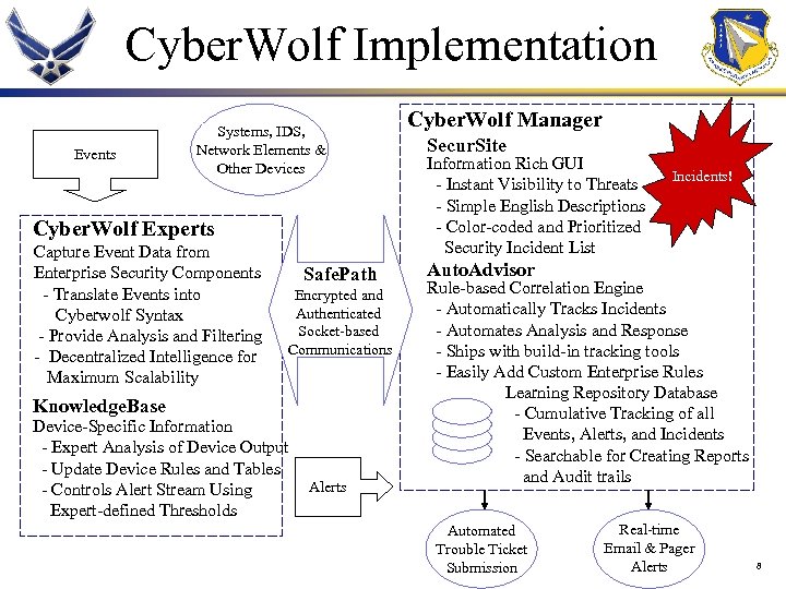 Cyber. Wolf Implementation Events Systems, IDS, Network Elements & Other Devices Cyber. Wolf Experts
