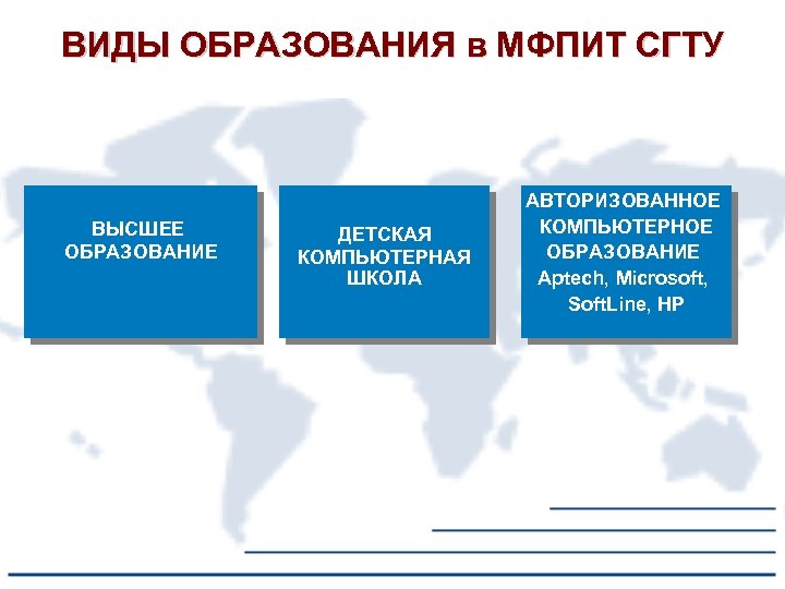 ВИДЫ ОБРАЗОВАНИЯ в МФПИТ СГТУ ВЫСШЕЕ ОБРАЗОВАНИЕ ДЕТСКАЯ КОМПЬЮТЕРНАЯ ШКОЛА АВТОРИЗОВАННОЕ КОМПЬЮТЕРНОЕ ОБРАЗОВАНИЕ Aptech,