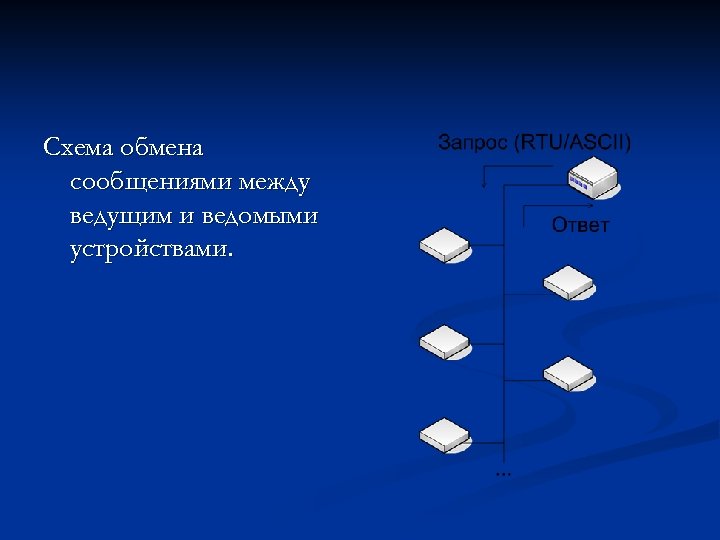 Схема обмена сообщениями между ведущим и ведомыми устройствами. 