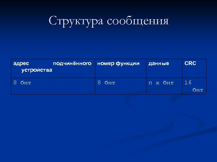 Структура сообщения адрес подчинённого устройства номер функции данные CRC 8 бит n x бит