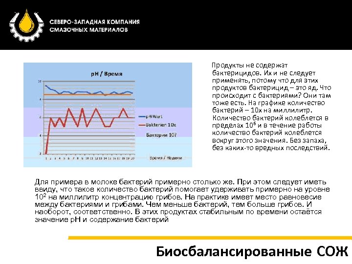 Продукты не содержат бактерицидов. Их и не следует применять, потому что для этих продуктов