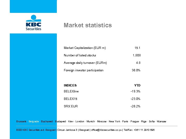 Market statistics Market Capitalization (EUR m) Number of listed stocks Average daily turnover (EURm)