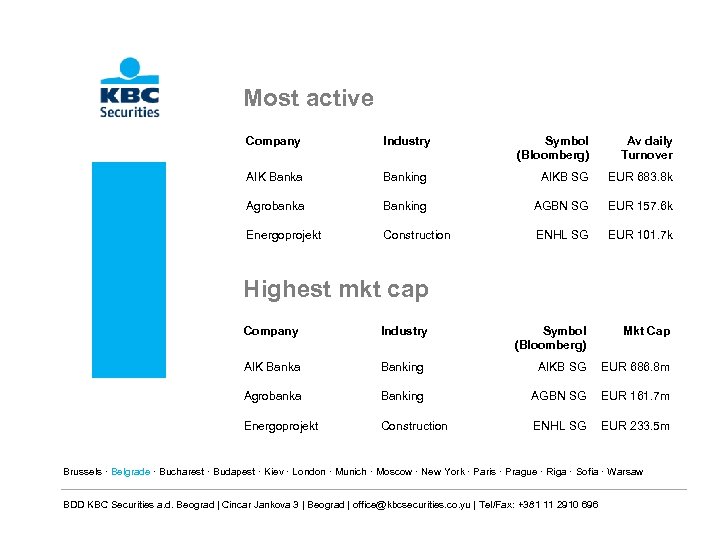 Most active Company Industry Symbol (Bloomberg) Av daily Turnover AIK Banka Banking AIKB SG