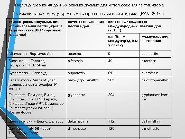 Журнал применения пестицидов и агрохимикатов образец заполнения