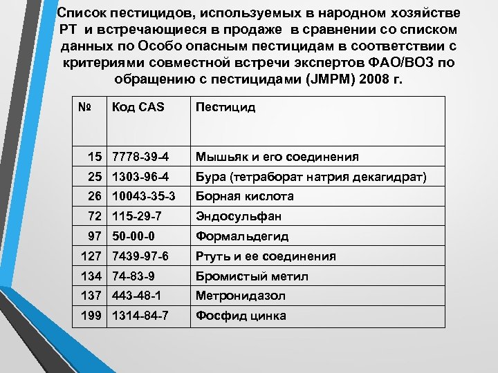 Список инсектицидов для растений. Пестициды список. Инсектициды список. Пестициды перечень наименований. Как оформить список +пестицидов в списке литературы.