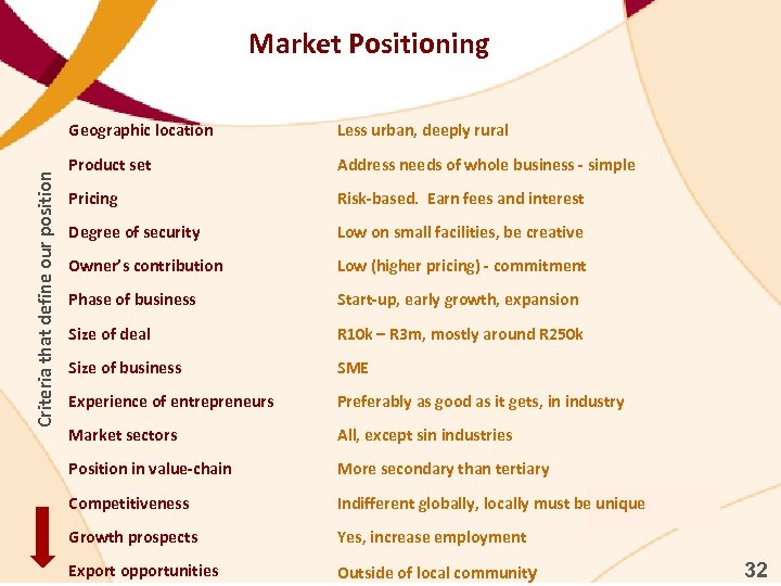 Market Positioning Criteria that define our position Geographic location Less urban, deeply rural Product