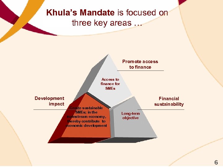 Khula’s Mandate is focused on three key areas … Promote access to finance Access