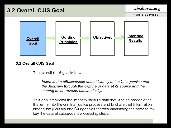 3. 2 Overall CJIS Goal PUBLIC SERVICES Guiding Principles Overall Goal Objectives Intended Results