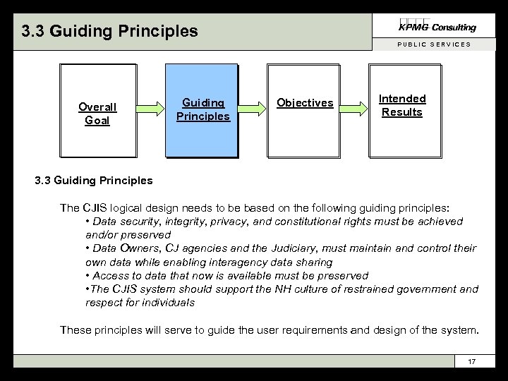 3. 3 Guiding Principles PUBLIC SERVICES Overall Goal Guiding Principles Objectives Intended Results 3.