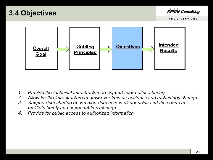 3. 4 Objectives PUBLIC SERVICES Overall Goal 1. 2. 3. 4. Guiding Principles Objectives