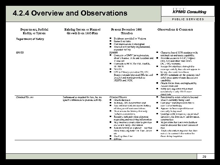 4. 2. 4 Overview and Observations PUBLIC SERVICES Department, Judicial Entity, or System Existing