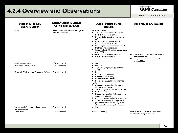 4. 2. 4 Overview and Observations PUBLIC SERVICES Department, Judicial Entity, or System Existing