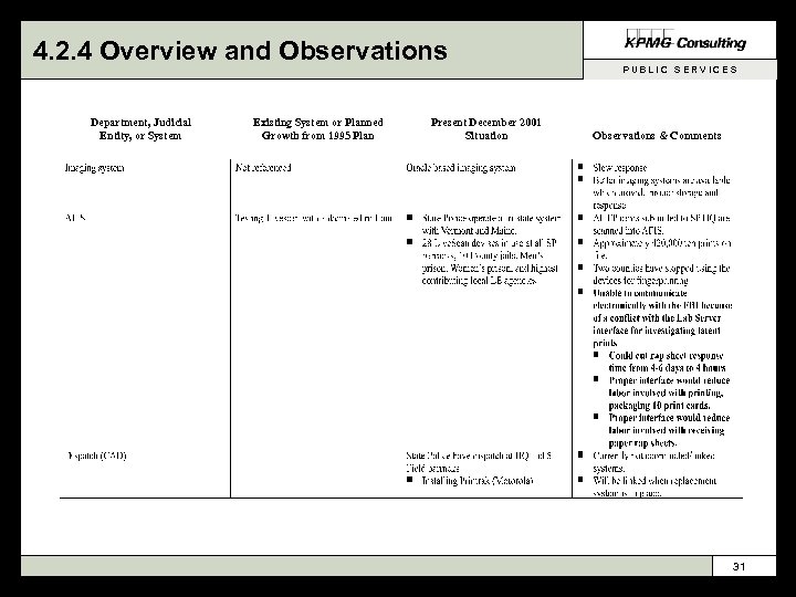 4. 2. 4 Overview and Observations Department, Judicial Entity, or System Existing System or