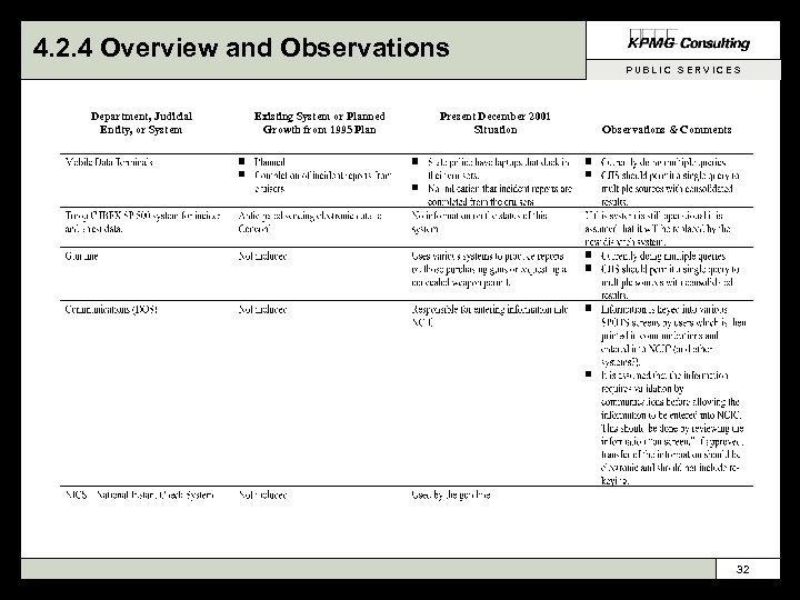 4. 2. 4 Overview and Observations PUBLIC SERVICES Department, Judicial Entity, or System Existing