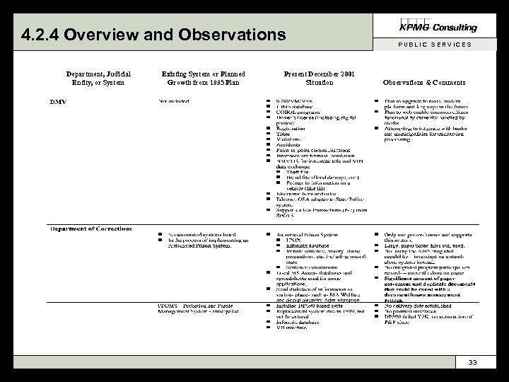 4. 2. 4 Overview and Observations Department, Judicial Entity, or System Existing System or