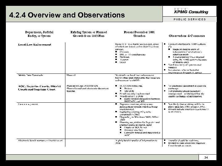 4. 2. 4 Overview and Observations Department, Judicial Entity, or System Existing System or